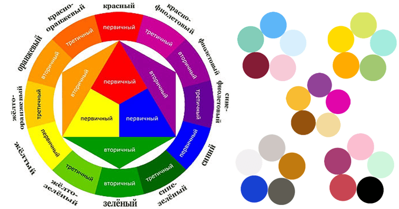 Сочетание цветов в интерьере - советы от Design Prof